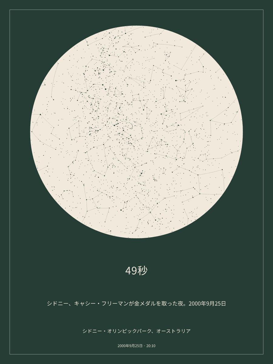 2000年9月25日 20:10のシドニー・オリンピックパーク、オーストラリアの夜空を描いた星図