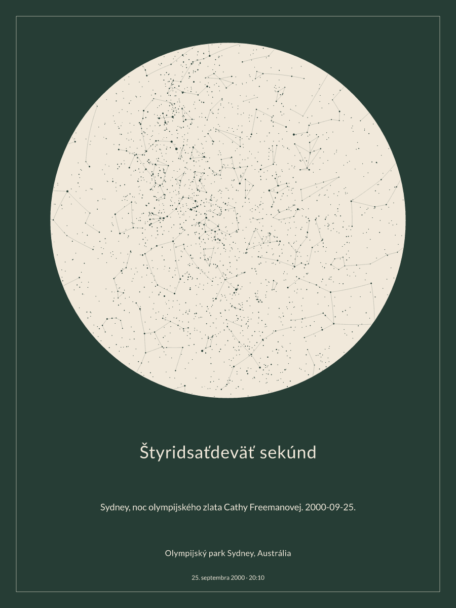 Olympijský park Sydney, Austrália: mapa nočnej oblohy o 20:10 dňa 25. septembra 2000
