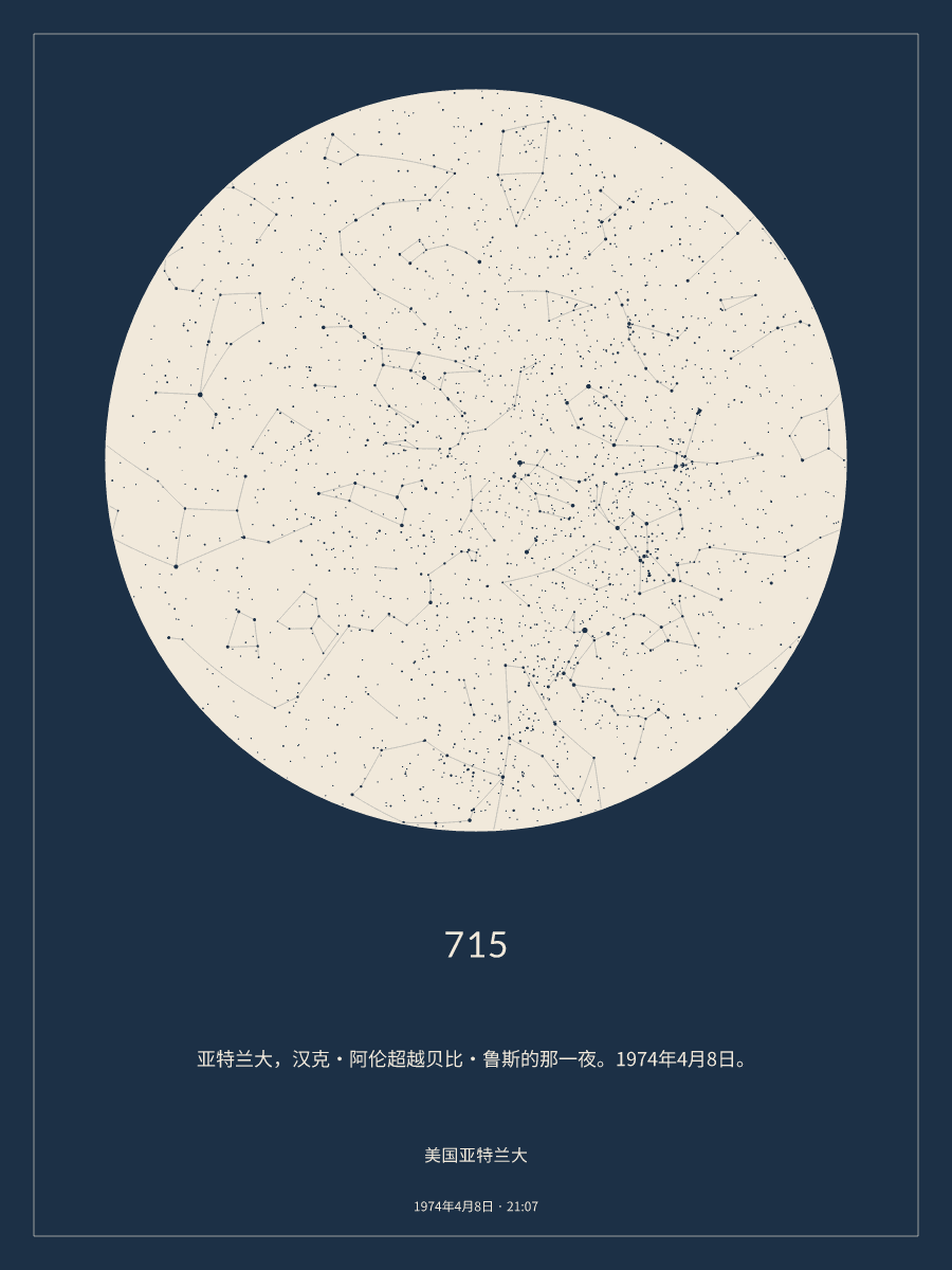 1974年4月8日 21:07美国亚特兰大上空的夜空星图