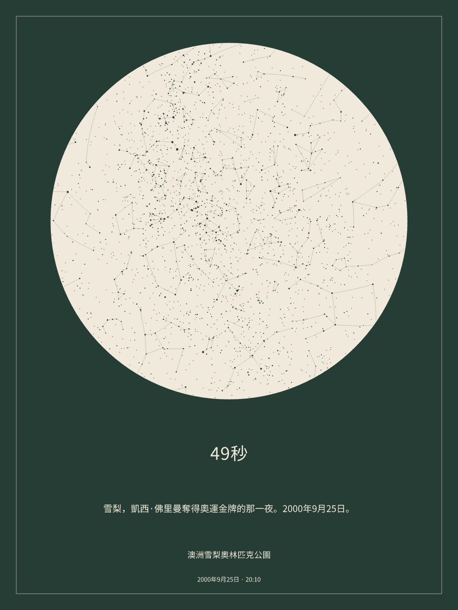 2000年9月25日 晚上8:10澳洲雪梨奧林匹克公園上空的夜空星圖
